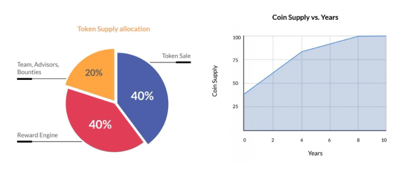Features of TomoChain (TOMO)